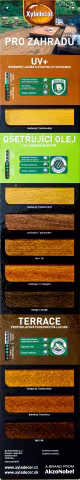 Xyladecor Ošetrujúci Olej - katalóg